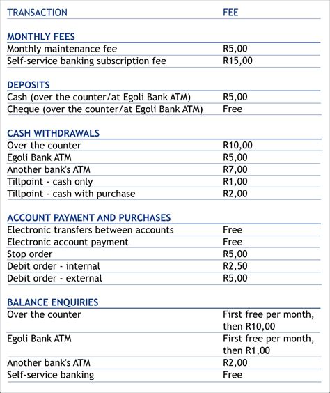fixed deposit rates south africa fnb